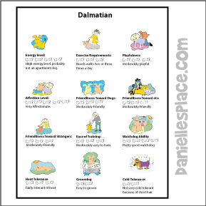 Dog Information Sheets